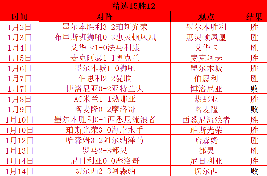 揭秘,利物浦新星,库马斯,爱游戏体育,Aiyouxi,Sports,爱游戏体育官网,爱游戏体育官网,爱游戏体育下载,爱游戏体育APP
