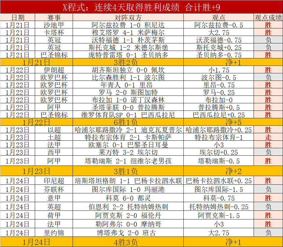 江苏女排以,全胜战绩击,败辽宁女排,爱游戏体育,Aiyouxi,Sports,爱游戏体育官网,爱游戏体育官网,爱游戏体育下载,爱游戏体育APP