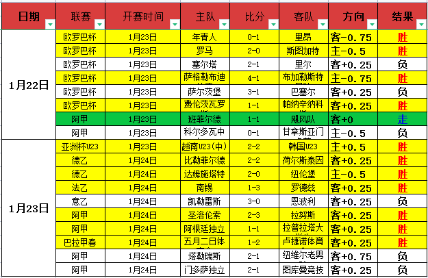 歐冠,決賽首戰絕,佳回放,爱游戏体育,Aiyouxi,Sports,爱游戏体育官网,爱游戏体育官网,爱游戏体育下载,爱游戏体育APP