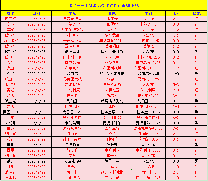 绝地反击,分钟头槌破,阿罗科达雷,爱游戏体育,Aiyouxi,Sports,爱游戏体育官网,爱游戏体育官网,爱游戏体育下载,爱游戏体育APP
