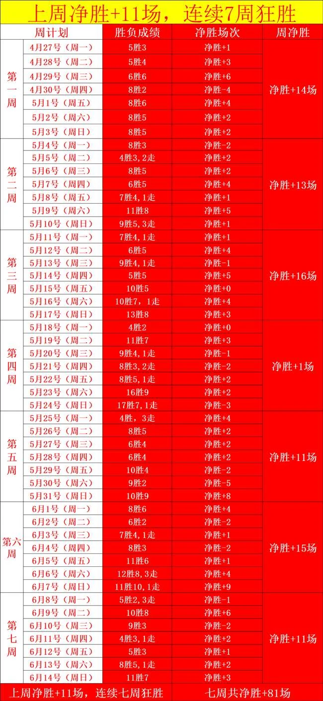 阿根廷队在美加墨世界杯首战中以三比零大胜沙特阿拉伯队