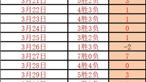 河南新星96分钟错失良机，丢球后河南队积分跌至零，场面尴尬！